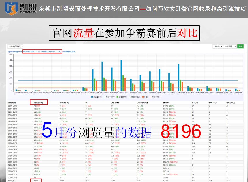 凱盟19年(nián)5月浏覽量數據