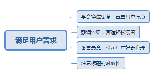 滿足用戶需求